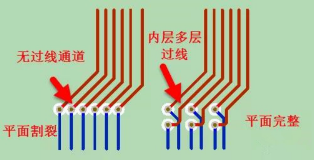 PCB過孔設計規范